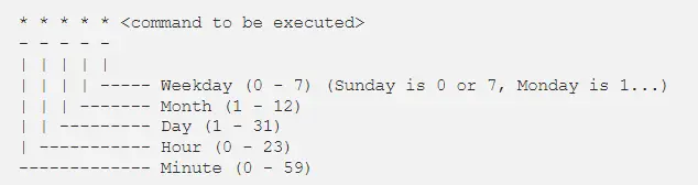 Linux file hierarchy